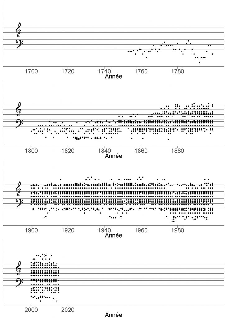 Représentation schématique d’une vieille forêt boréale